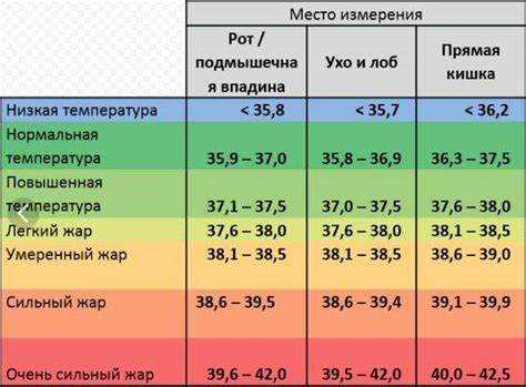 Что