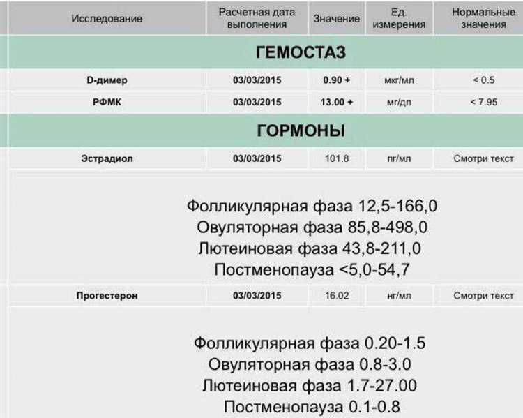 Сравнение