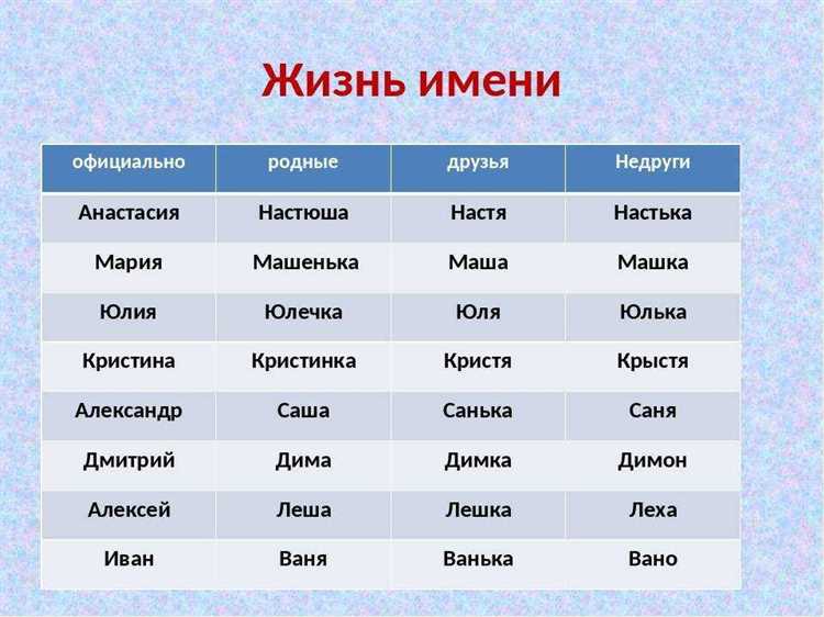 Этимология
