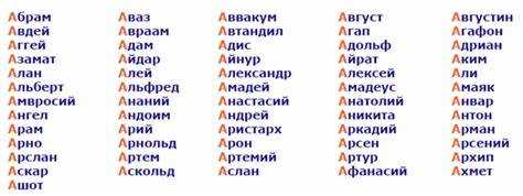 Имена