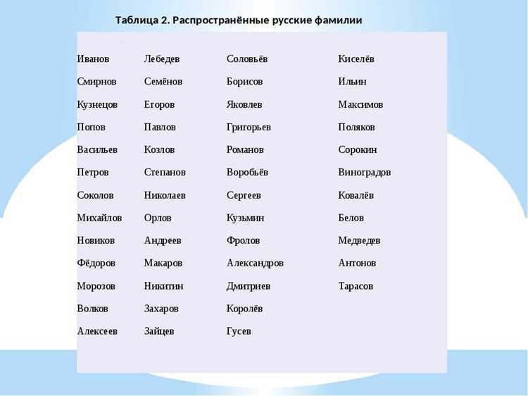 Мужские имена на И из разных культур