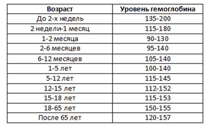 Причины