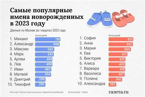 Топ