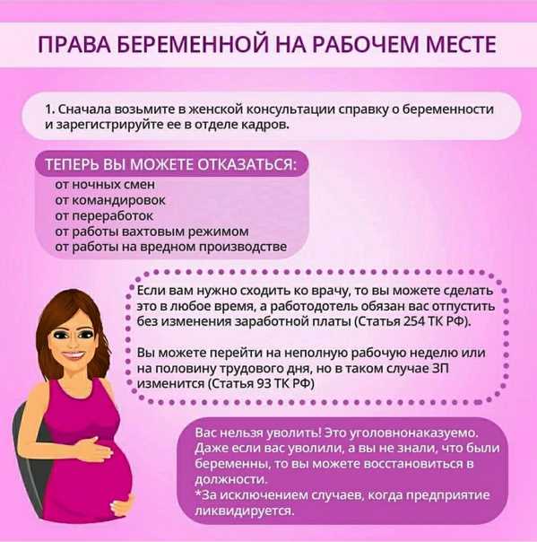 Когда