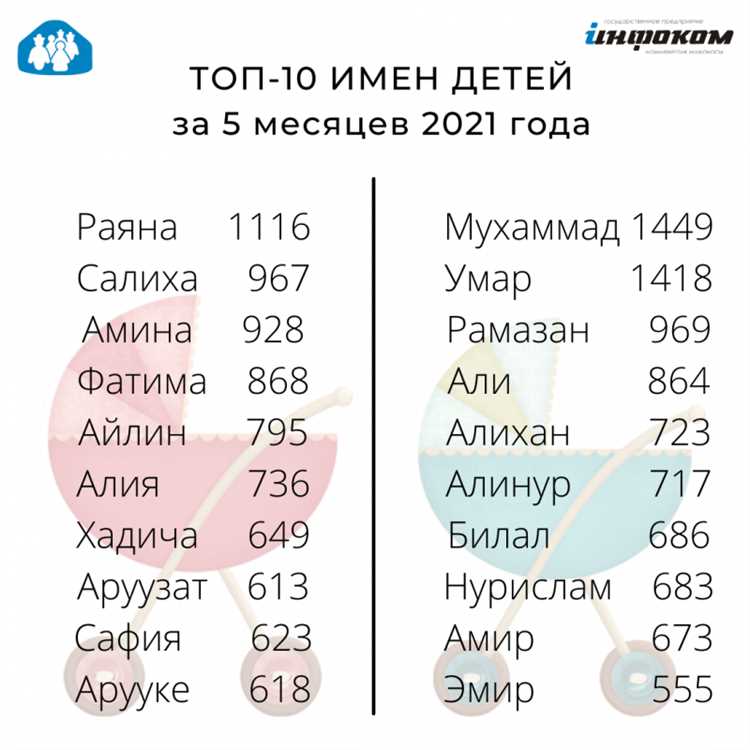 Связь
