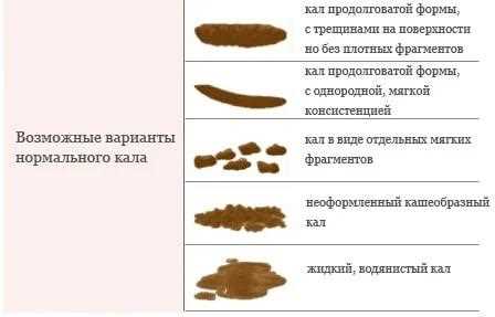 Нормы