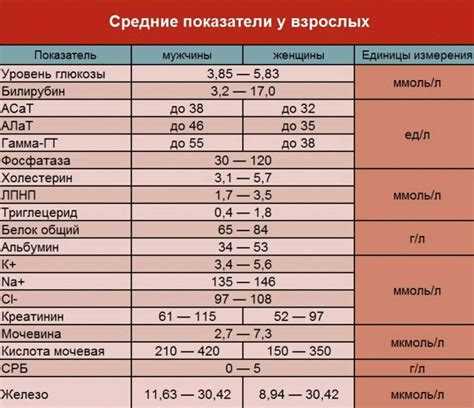 Критерии