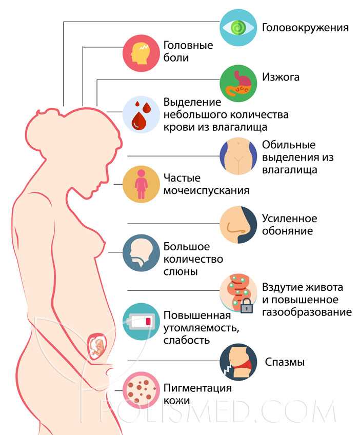 Когда