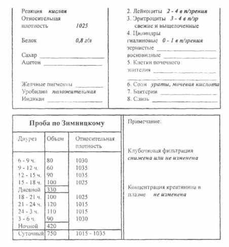 Нормативные