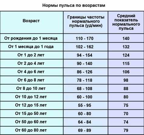 Значение