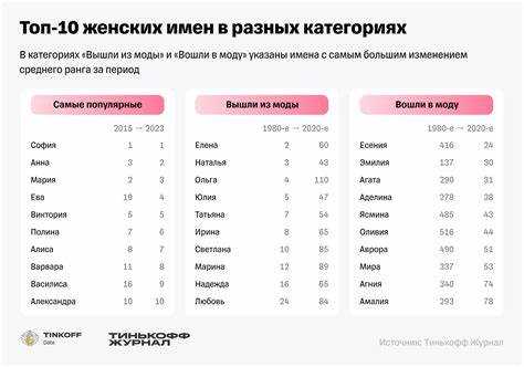 Происхождение