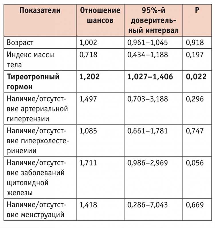 Профилактика