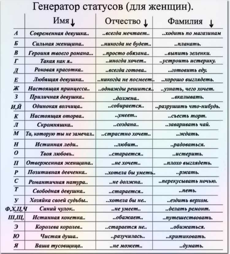 Рекомендации