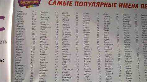 Имя