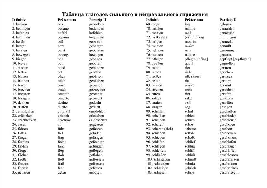 Сложность изучения немецкого языка и как справиться с ней