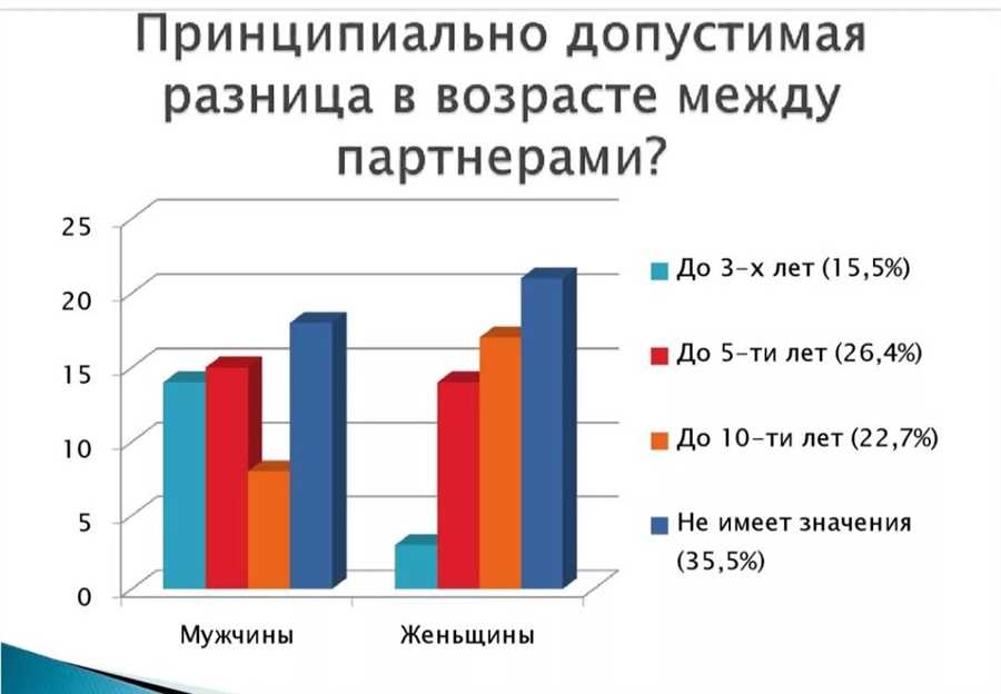 Физиологические